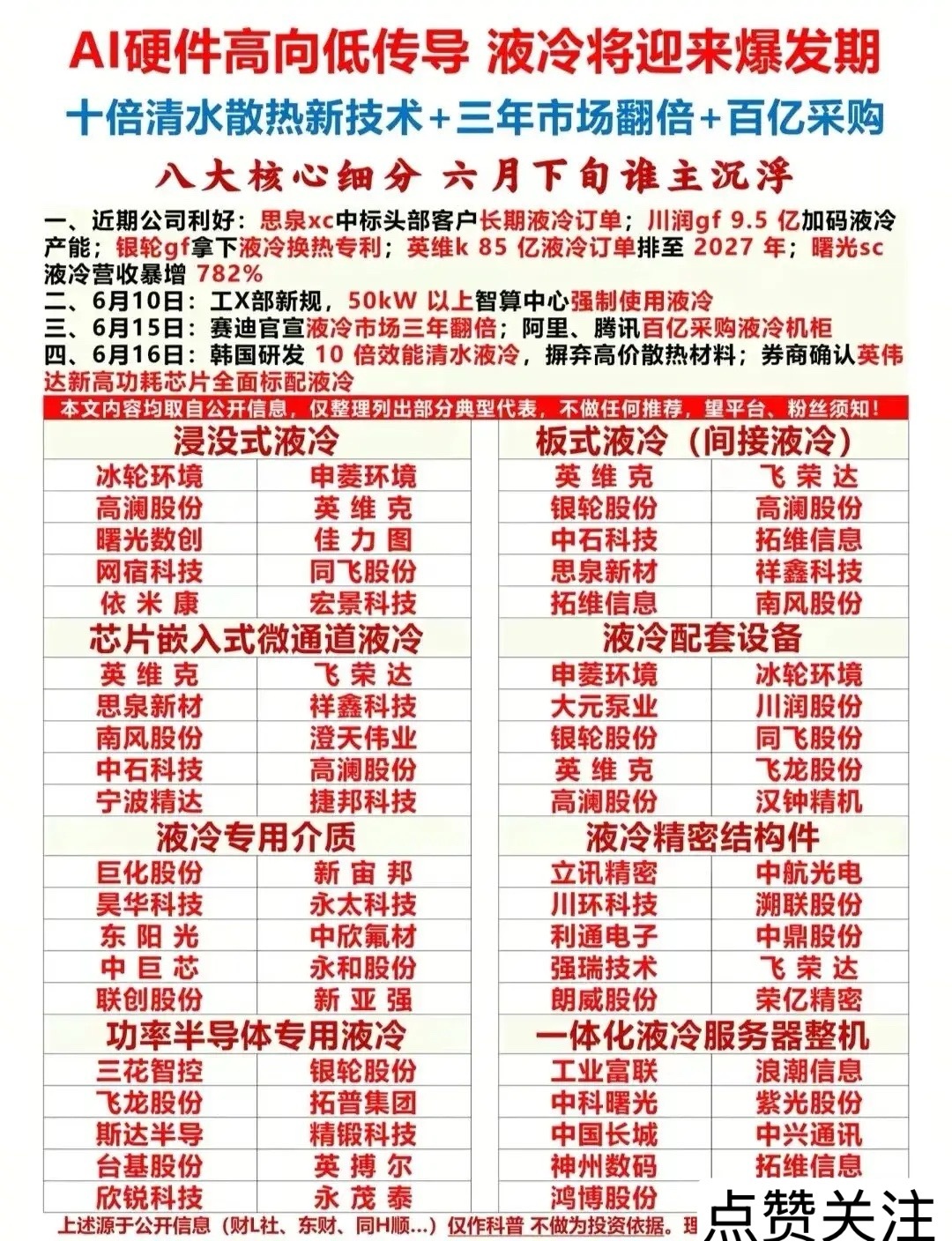 史诗级风口来袭！AI液冷迎来3年翻倍爆发期，八大细分核心龙头一次性扒光。AI算力