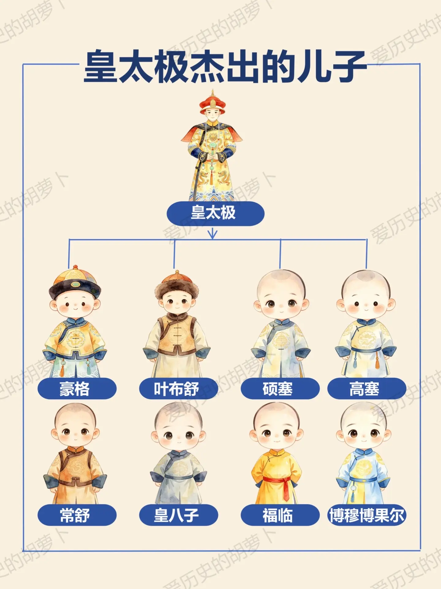 生在皇家是福气？皇太极儿子直接打脸。同父皇子，出身皆是天潢贵胄，人生却...