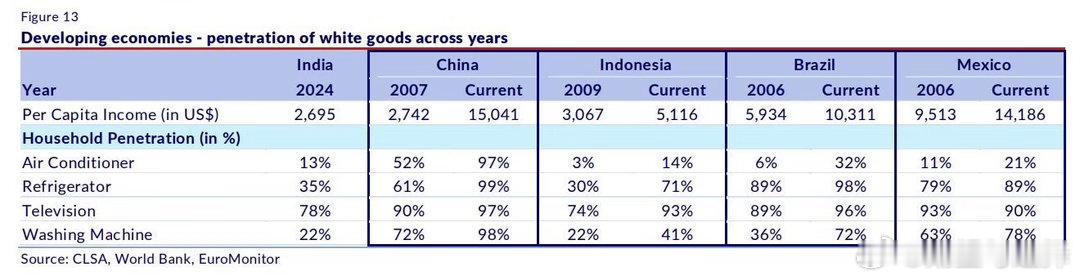 老外开始想明白了美国的那套计算国力的 GDP 指标很有问题在等同收入水平之下老钟
