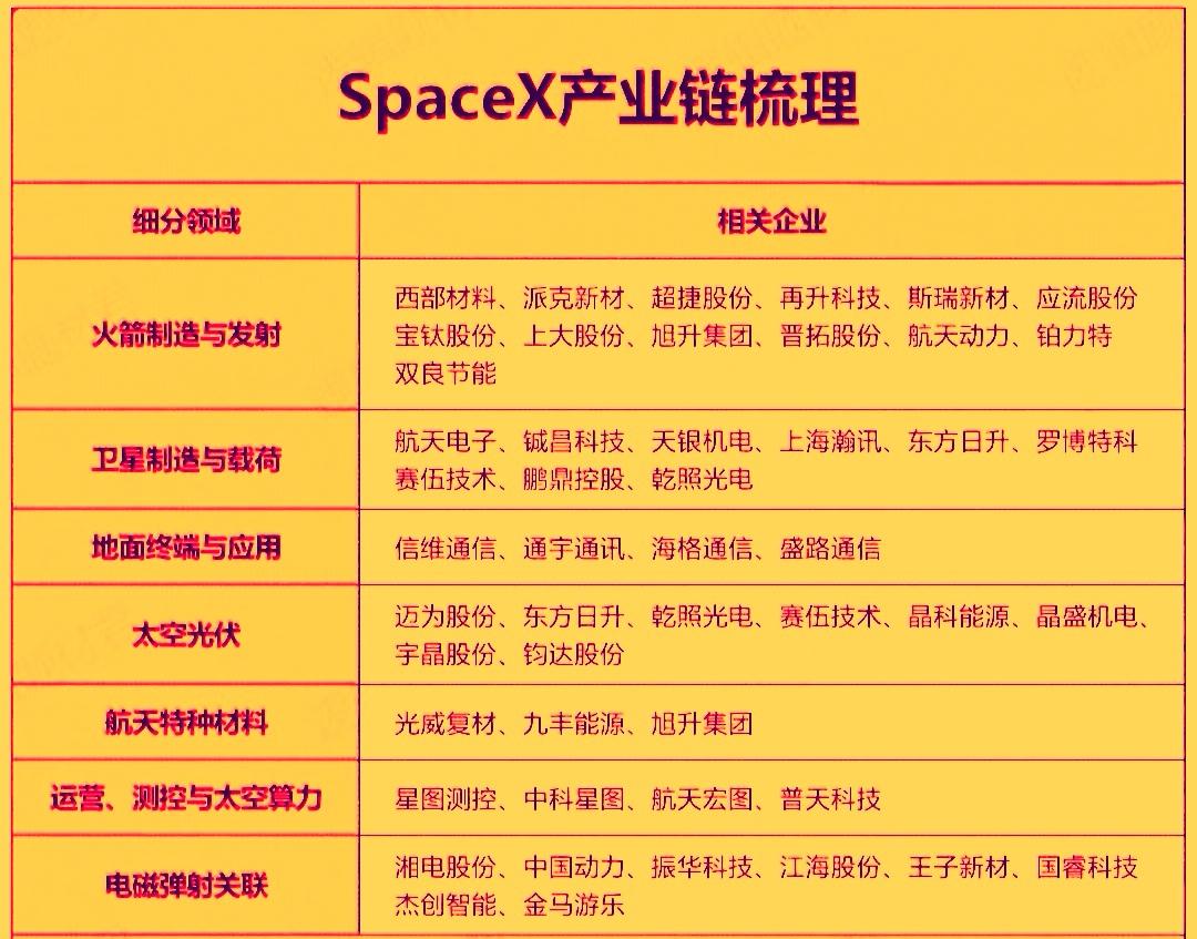 SpaceX的最近市场动态颇受市场的高度关注。主要是围绕‌着即将进行的IPO‌和