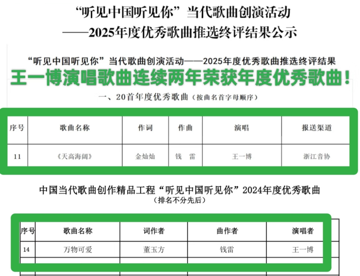 《王一博出席的重要活动》一张图带你看懂王一博的咖位  每一个都是别人梦寐以求的内