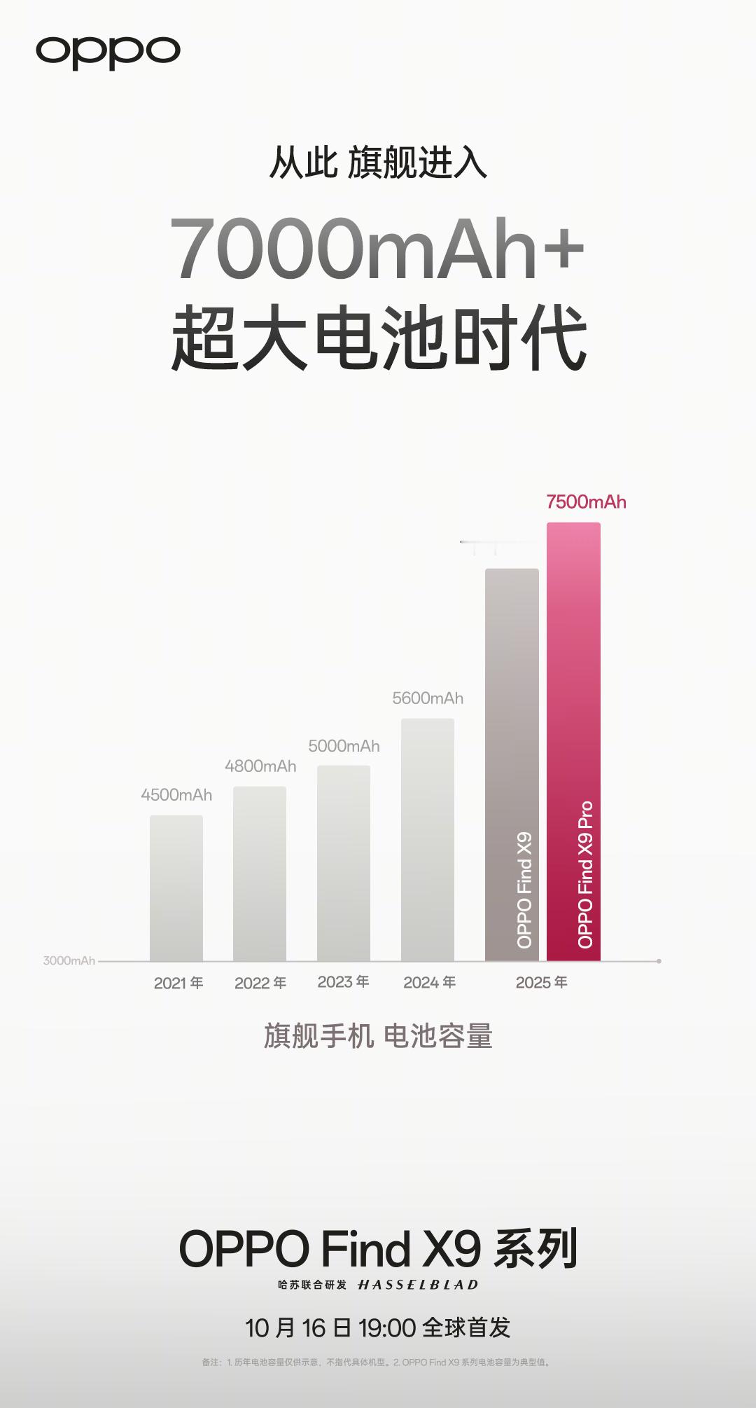 此刻开始，旗舰正式进入7000mAh+超大电池时代！（此刻开始，再发布不到700