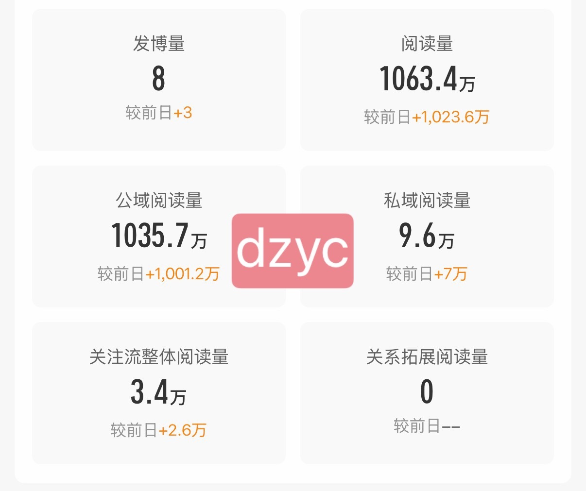你们挣扎的上红 其实也就一天的事😇 