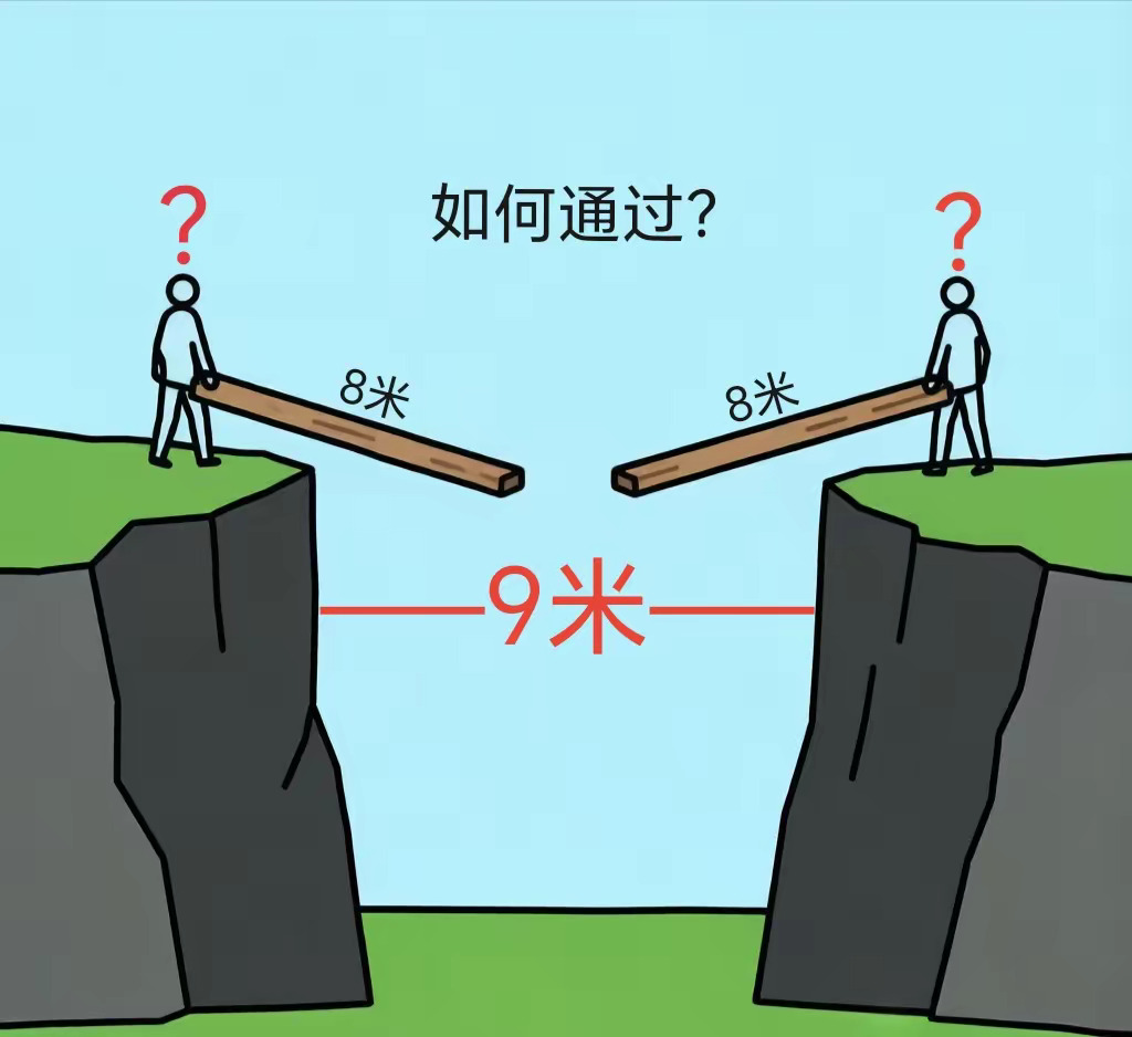 看谁最聪明？两人该如何通过悬崖？睡前动动脑时刻！两人分别站在两侧悬崖的顶端，两侧