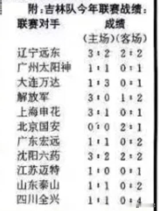 甲A联赛第一年，一直有个‘巨人杀手’的传说，能专杀领头羊的球队，肯定排名高不了，