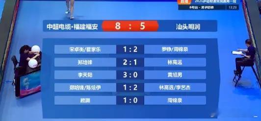 新赛制首秀！中超电缆·福建福安8-5力克汕头明润，U19小将成关键先生！2026