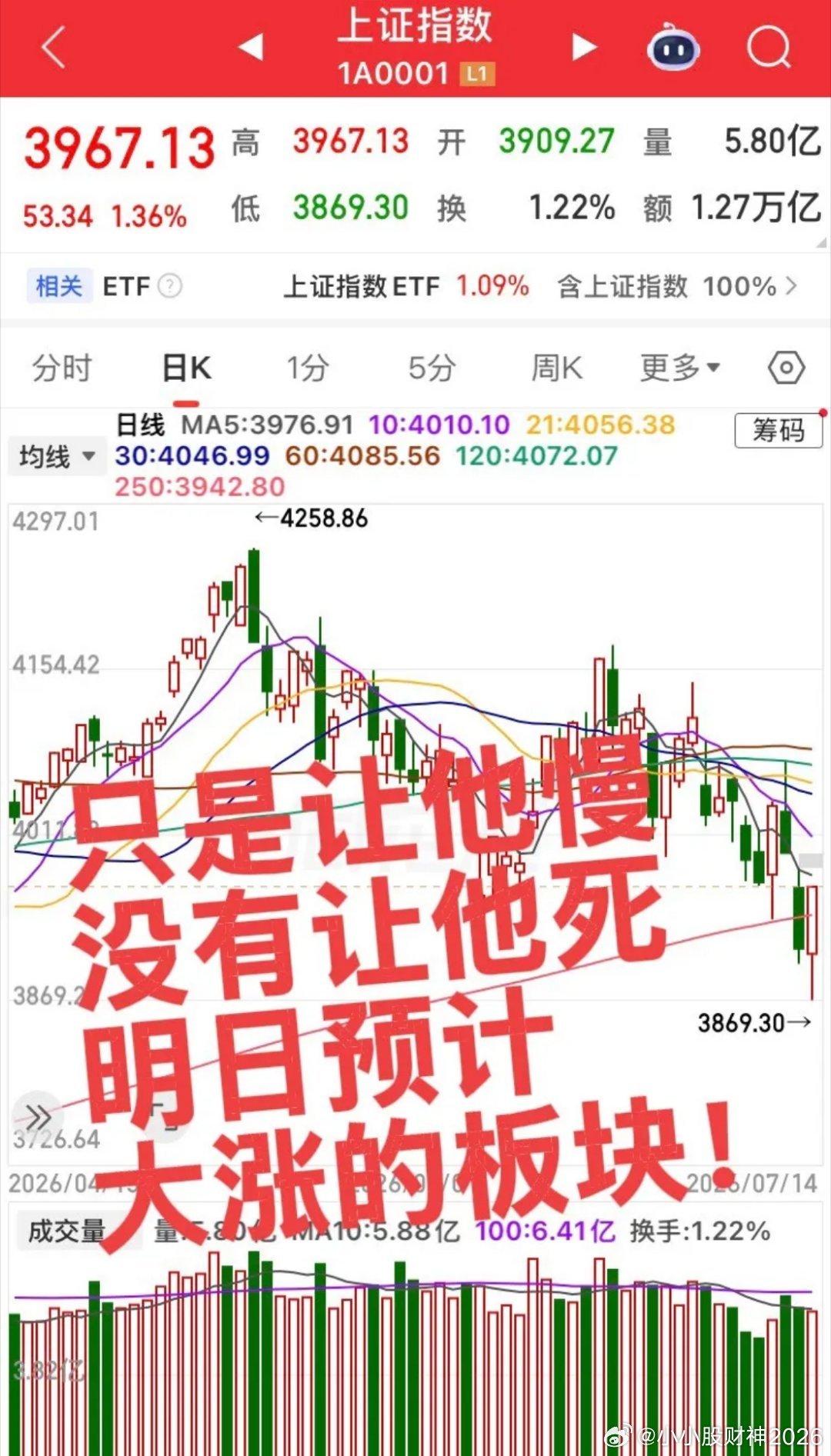 预计明日大涨的板块！神秘力量，果然只是让他慢不是让他死！第一个板块，半导体产业链