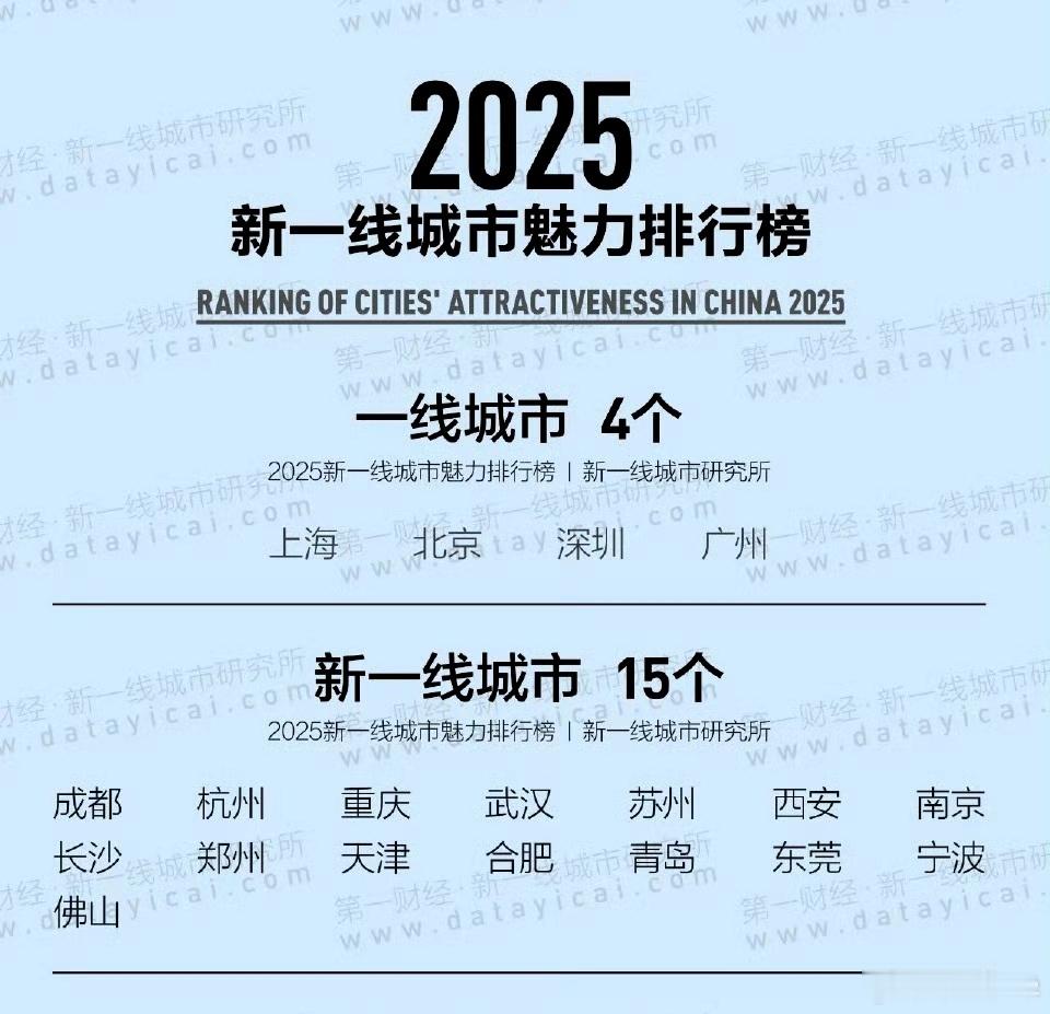 2025新一线城市官宣新一线利用语言的模糊性，算自我安慰吗？有了新一线，除北上广