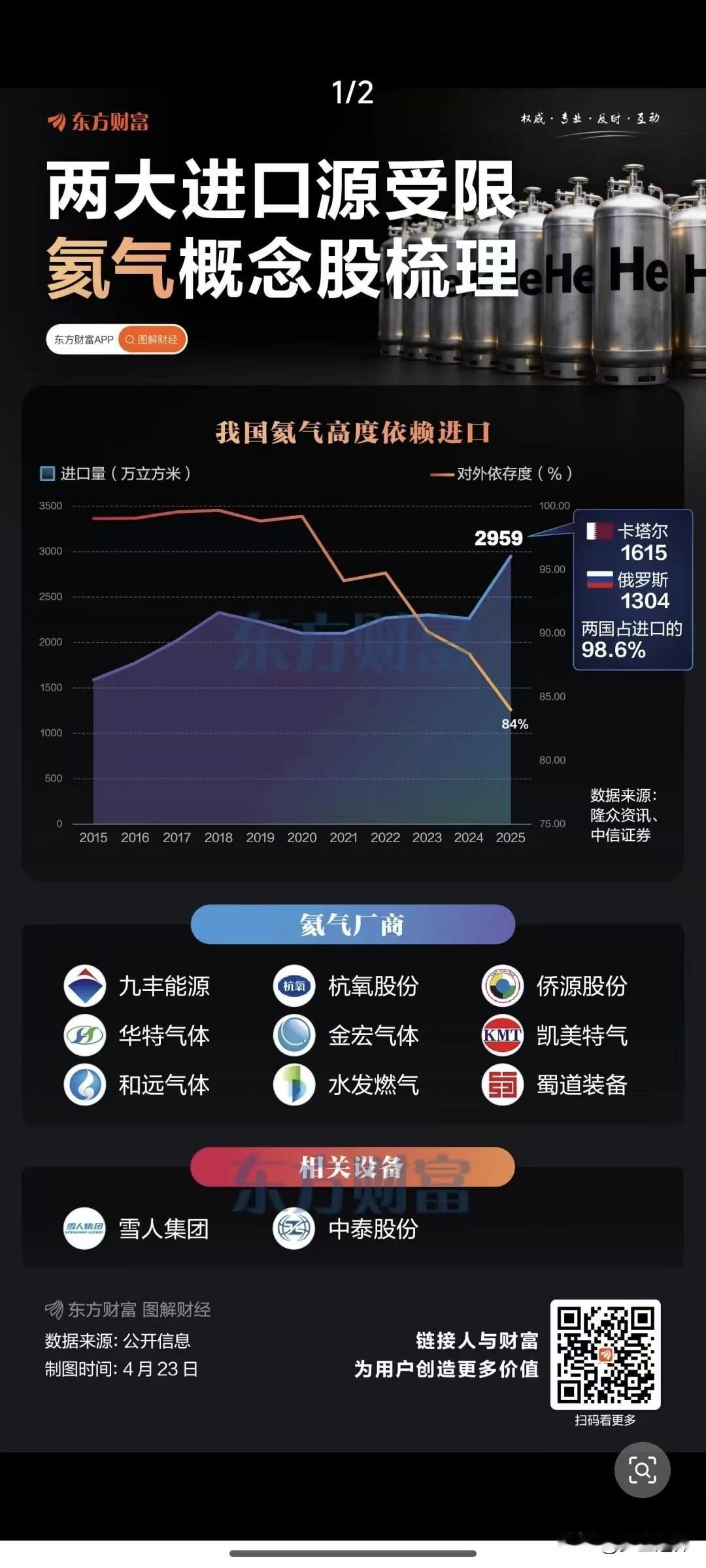 氦气：高端制造的“咽喉”，被低估的战略资源

华特气体昨日午后直线拉升，盘中一度