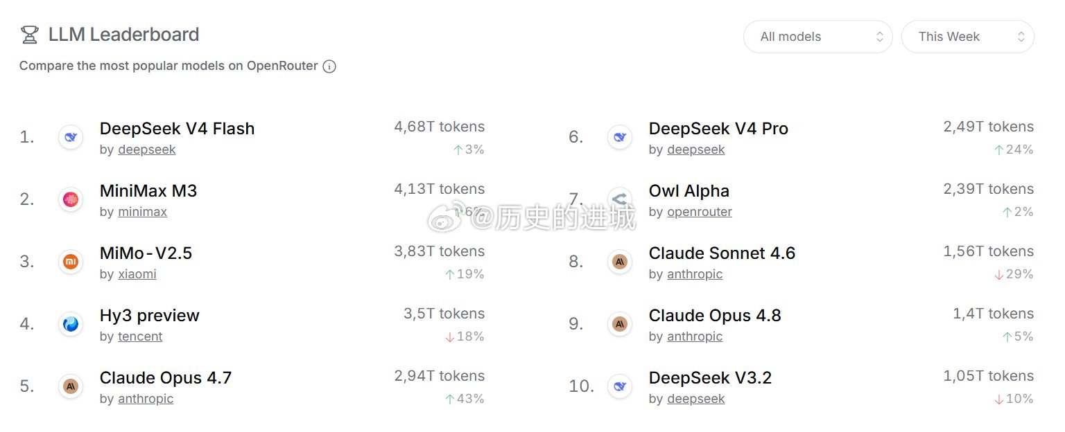 FT报道，尽管中国尚未完全赢得人工智能前沿领域的竞赛，但它在应用、成本和普及方面