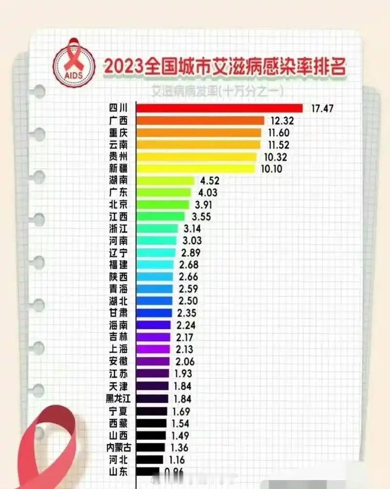 2020-2023年累计报告15-24岁青年学生感染者超1.2万例其中男性占97