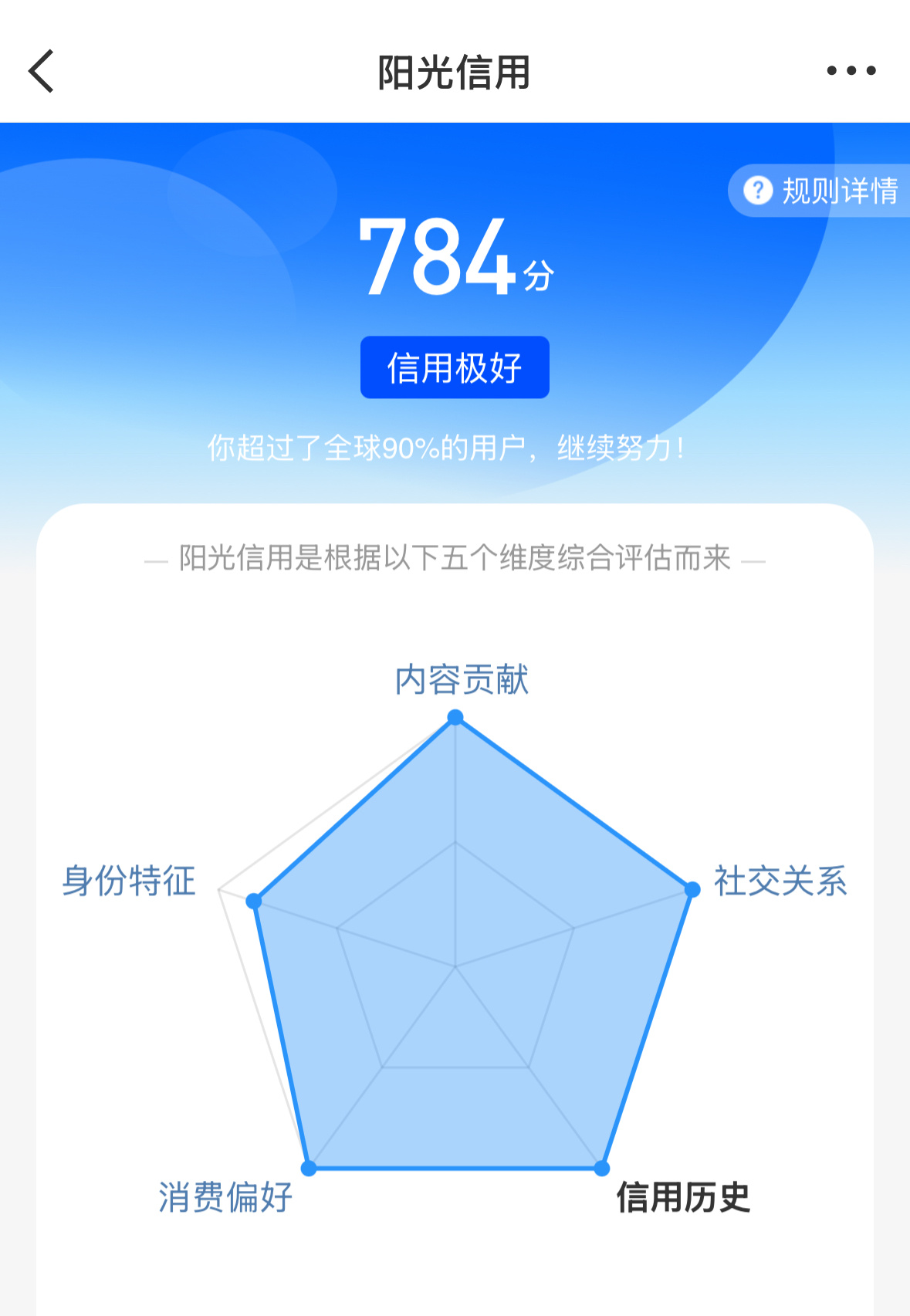 嚯我也涨了，所以现在人均阳光信用784嘛 