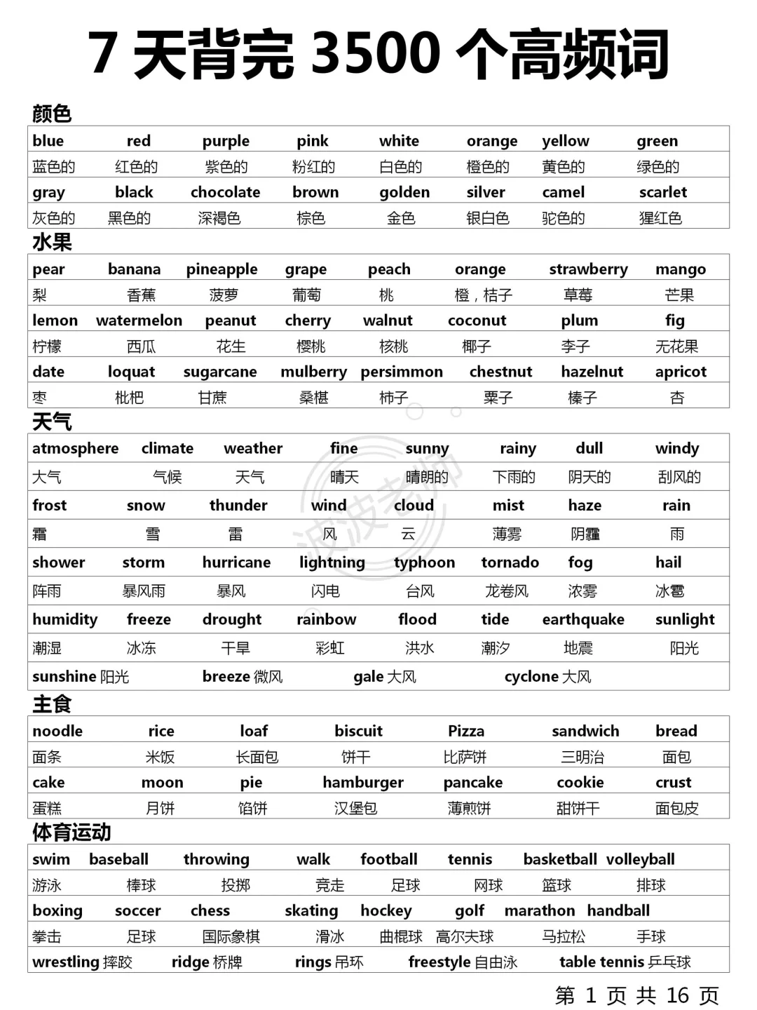 7天背完！基础差必背3500词！暴涨词汇量！