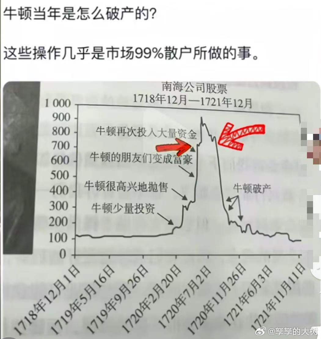 牛顿当年怎么破产的？他可以测算天体的重量，但却没办法测算人性的疯狂。 
