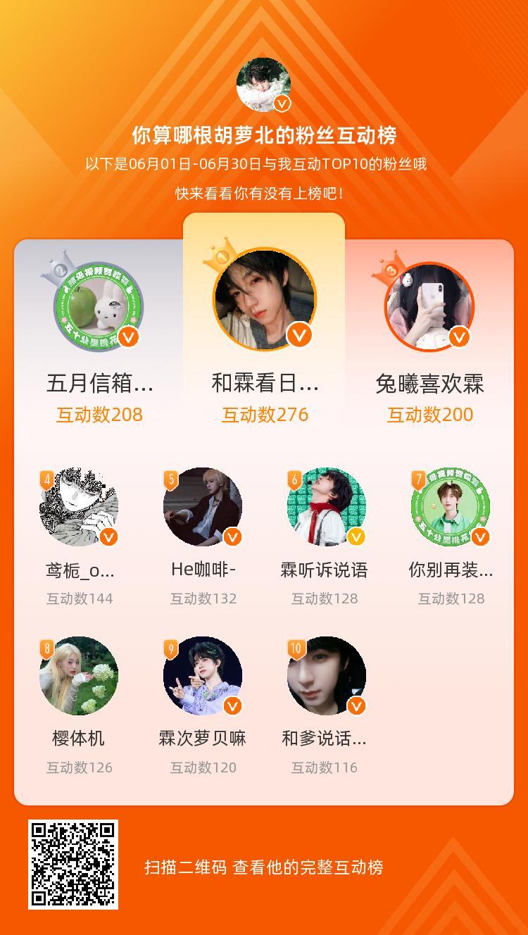 等，你们是我本月排名TOP10的粉丝，感谢你们的陪伴与支持，期望一直都有你们的相