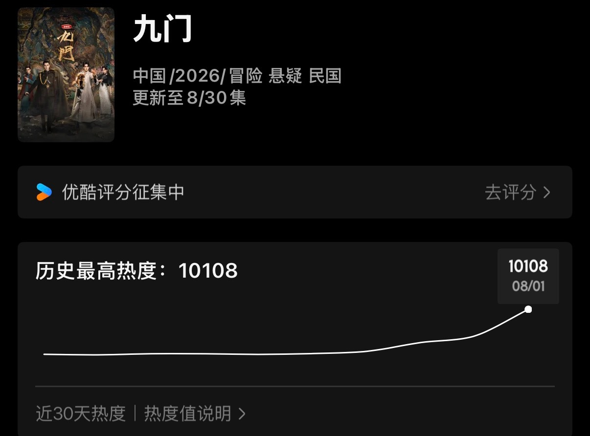 这个暑假 我们优酷赢了！ 👖也是好起来了！九门这数据一直飙升～ 今年暑假档不再