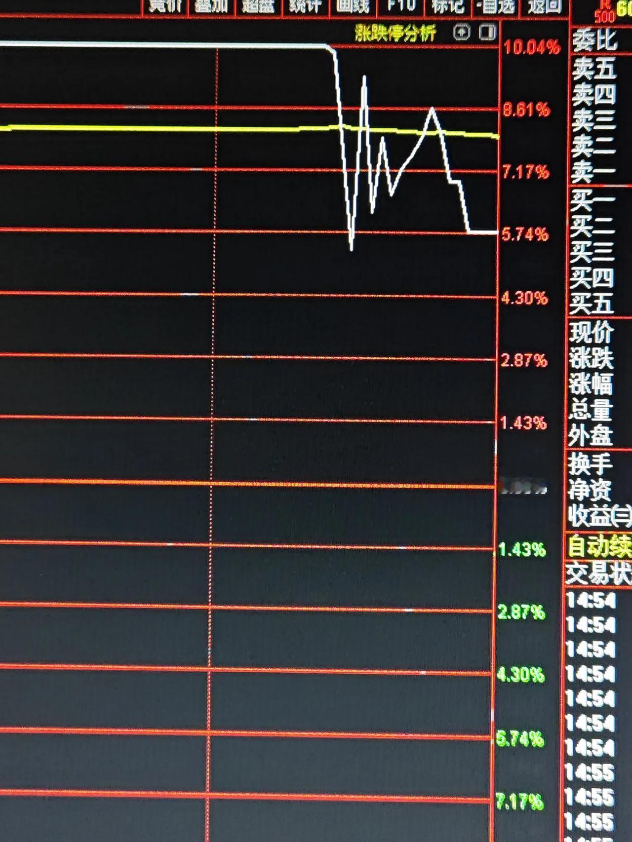 十月最后一天股市收评：在震荡中寻找方向

今天的股市，仿佛经历了一场小小的复苏，