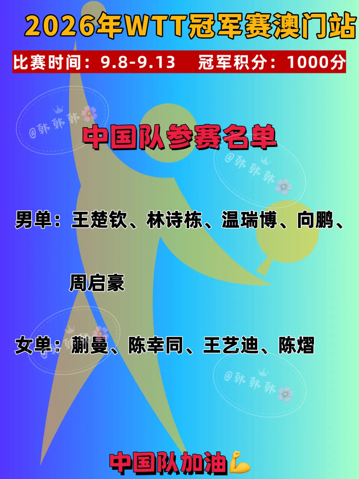 WTT冠军赛澳门站丨中国队参赛名单。WTT冠军赛澳门站丨中国队参赛名单...