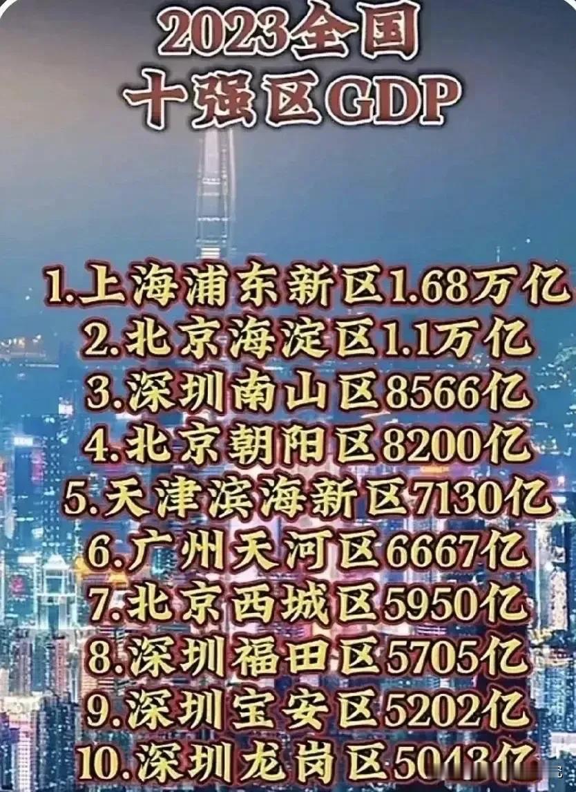 2023年全国十强区GDP经济数据水平情况图片，上海浦东新区GDP以1.68万亿
