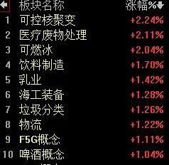 【5月28日午评：A股短线走势仍可乐观 午后大盘维持“小幅上涨”的判断不变】
