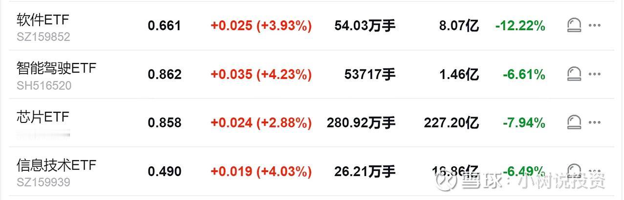 想着每天都涨涨涨是不太现实的，但能不能形成持续性趋势，就看跌完了能不能快速的反包