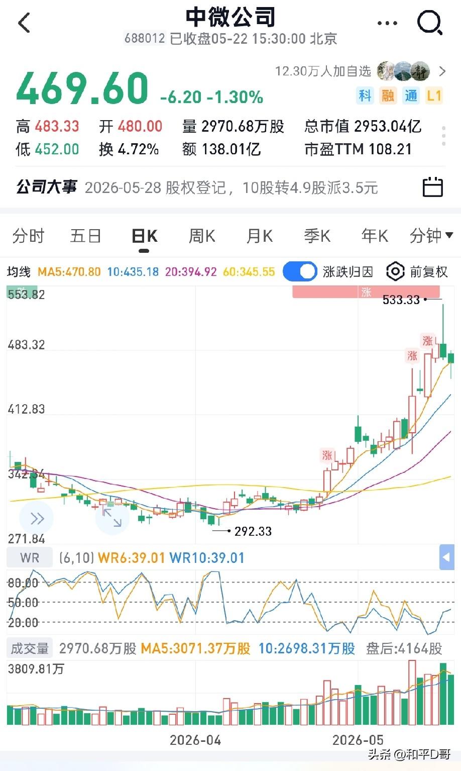科技股大牛市下，是大股东们在加速减持套现还是让广大股民共享科技牛市？

科林电气