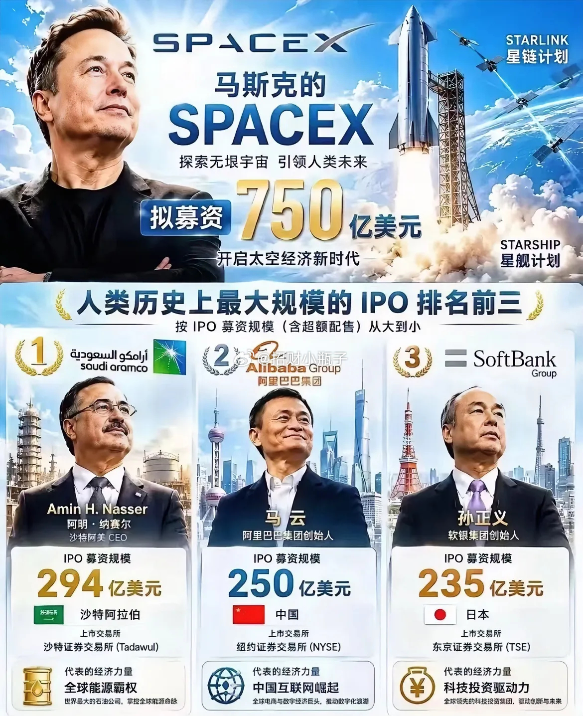 马斯克的SpaceX创下美股融资历史纪录，大概率多年无人能超越。本次IPO直接募