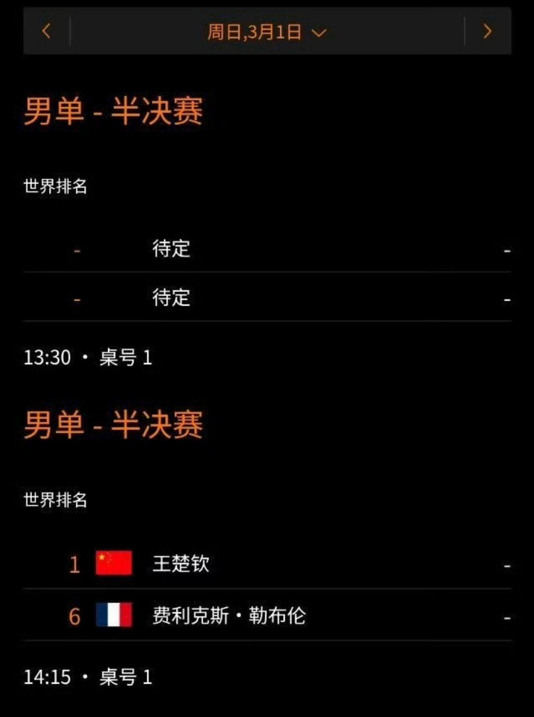 wtt新加坡大满贯2026 赛后采访楚钦全是在为对手考虑，为对手说话，有没有人为