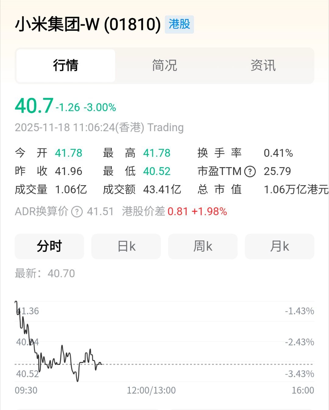 雷总小米这股价补仓都补麻了，一天比一天寒心！