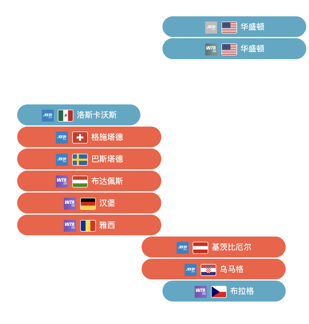当我正翘首以盼温网后的淡季时，一看赛历，天塌了...WTA跟ATP你们可做个人吧
