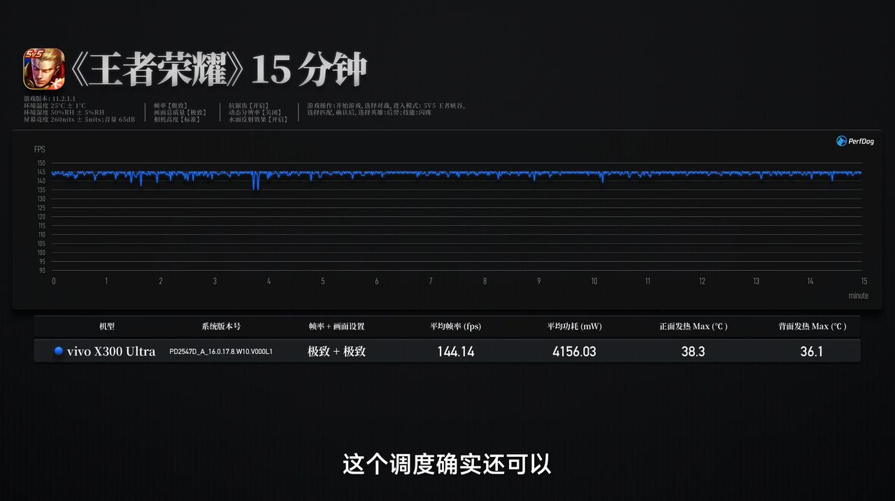 新增vivo X300 Ultra 测试数据，其相机详细参数可访问小程序「WHY