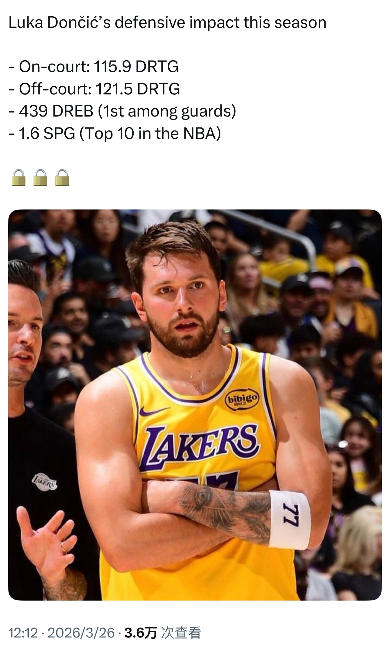 🔒美媒列举了四项东契奇本赛季在防守端的数据：在场时球队防守效率115.9不在场