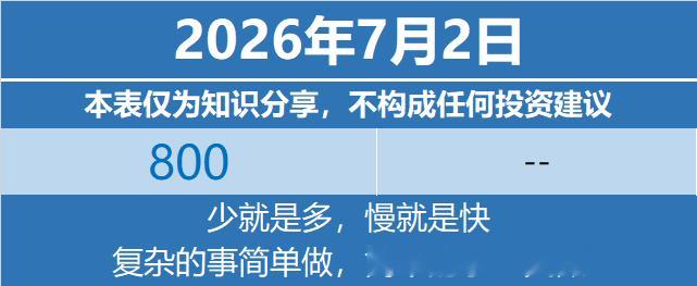 基金定投基金投资理财 2026年7月2日特别声明：本表仅为个人笔记与知识分享，不