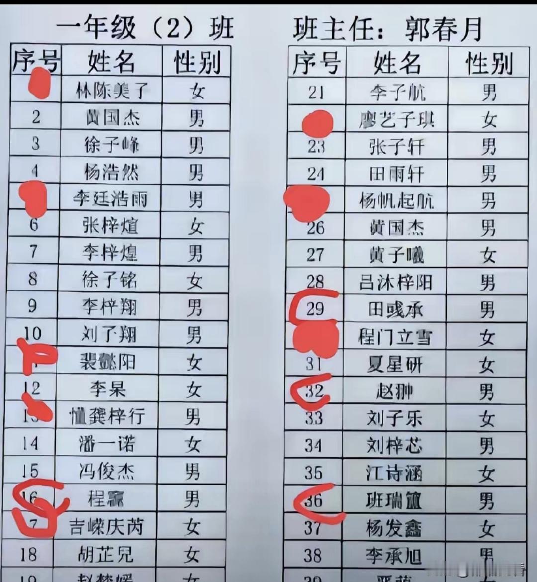 连孩子起名也被去中国化了吗？ 中国人为啥非要起个四字的名字，是怕重名多不好分辨，