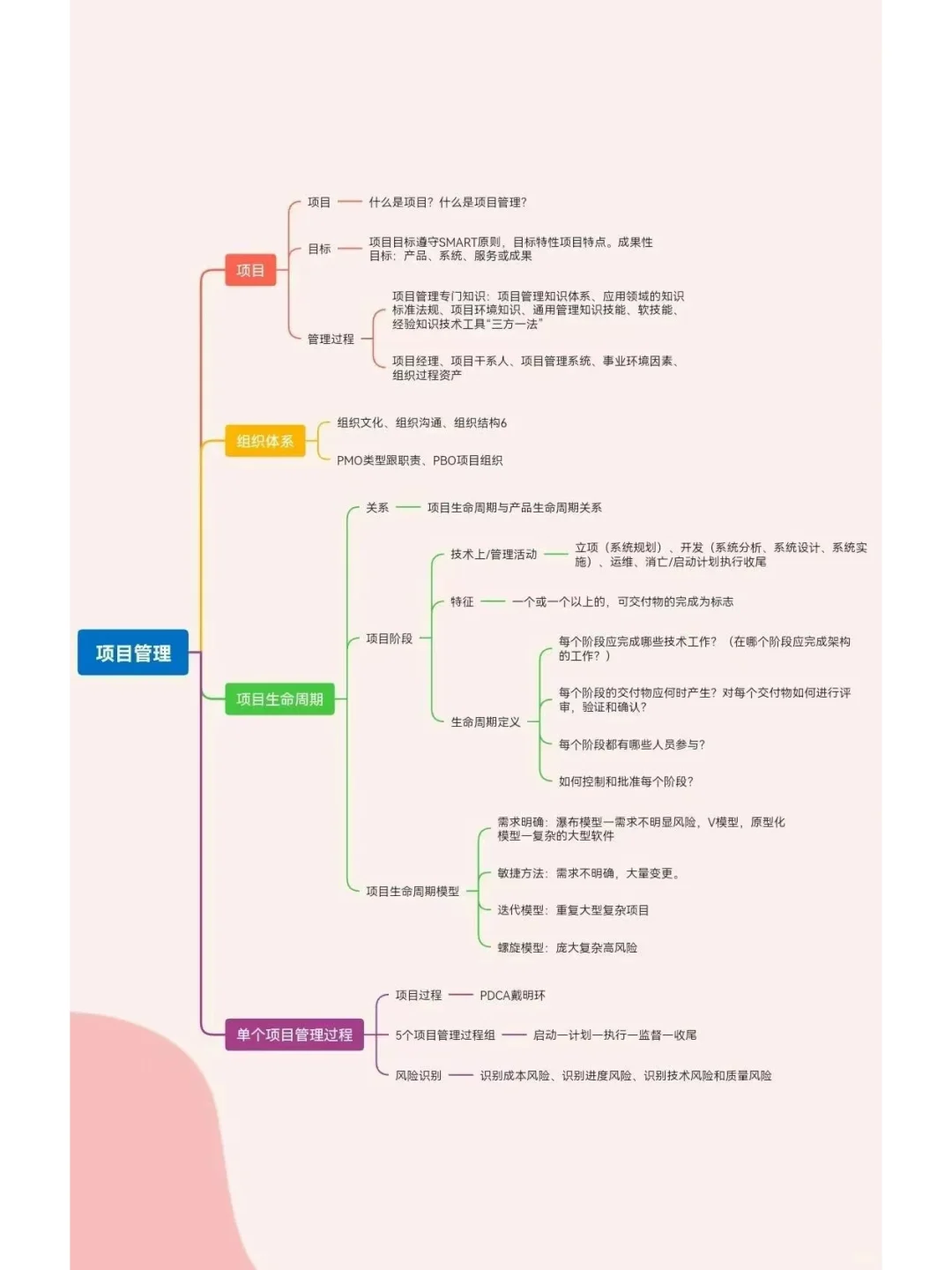 项目经理到底管什么？