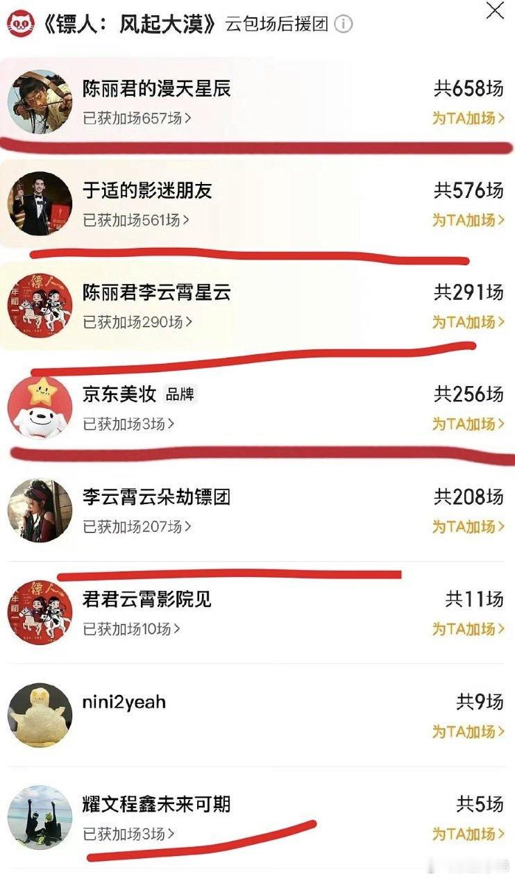 怪不得现在电影烂呢，原来是想靠着流量粉丝托底保预售呢。 