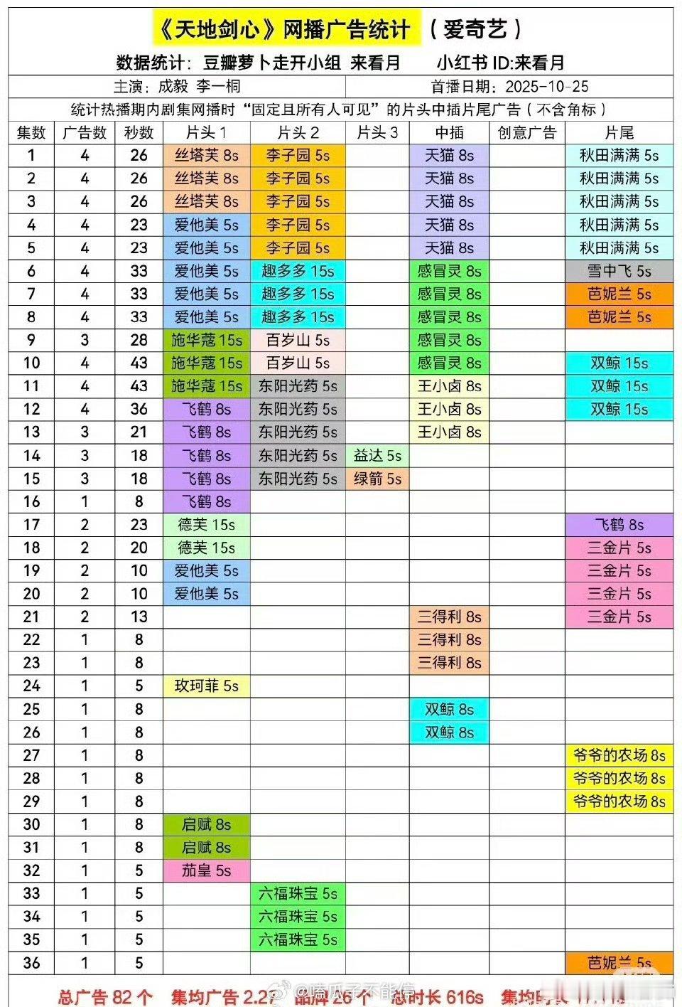 成毅天地剑心超点全集有广，恭喜🎉大结局哭死我了 