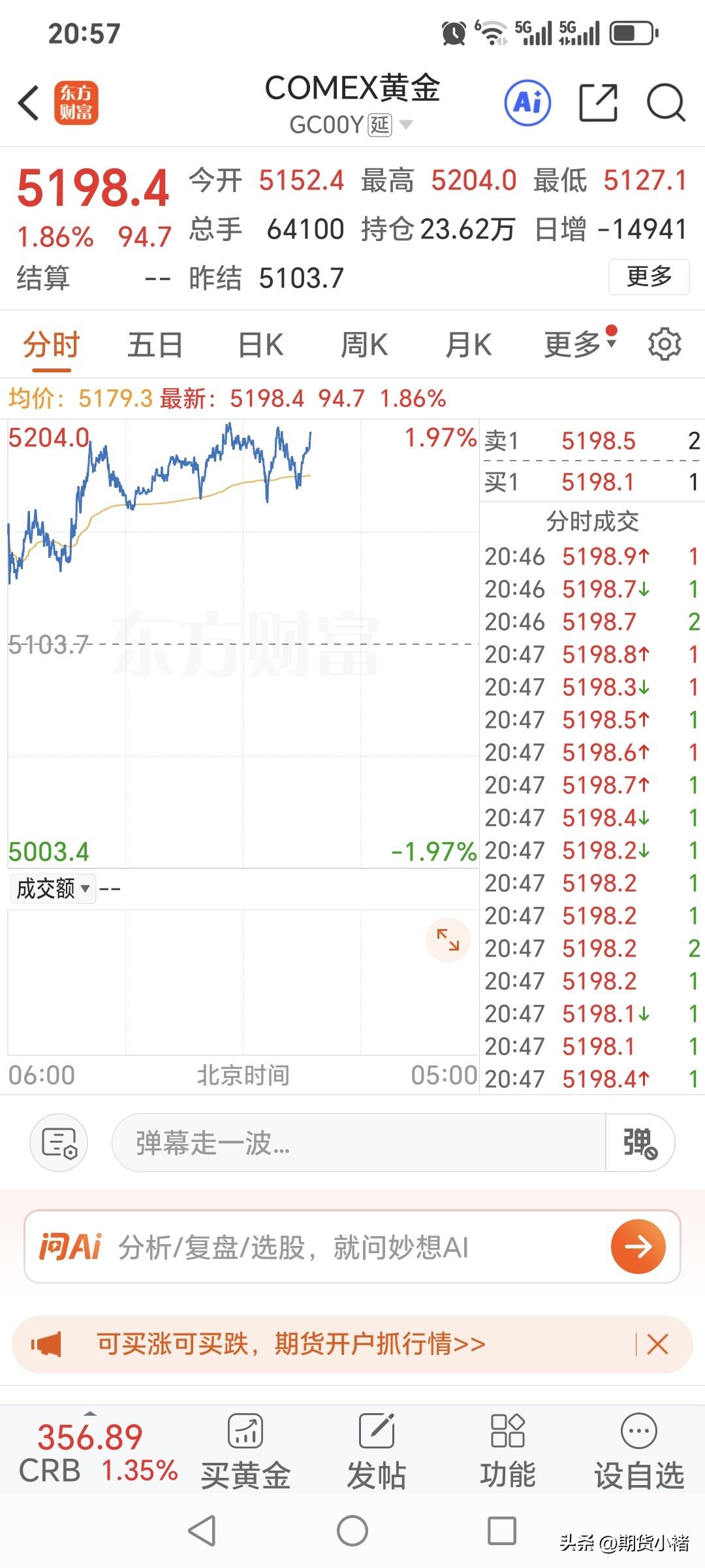 马上就是晚上九点，
国内黄金期货的
夜盘交易就开始了。
周二国内黄金
止跌回升，