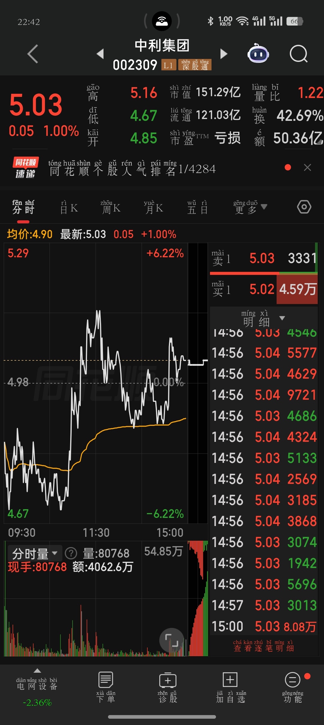 周末就这样了，看看有没有什么消息，就能决定下周的行情怎么走，希望战争早点结束，我