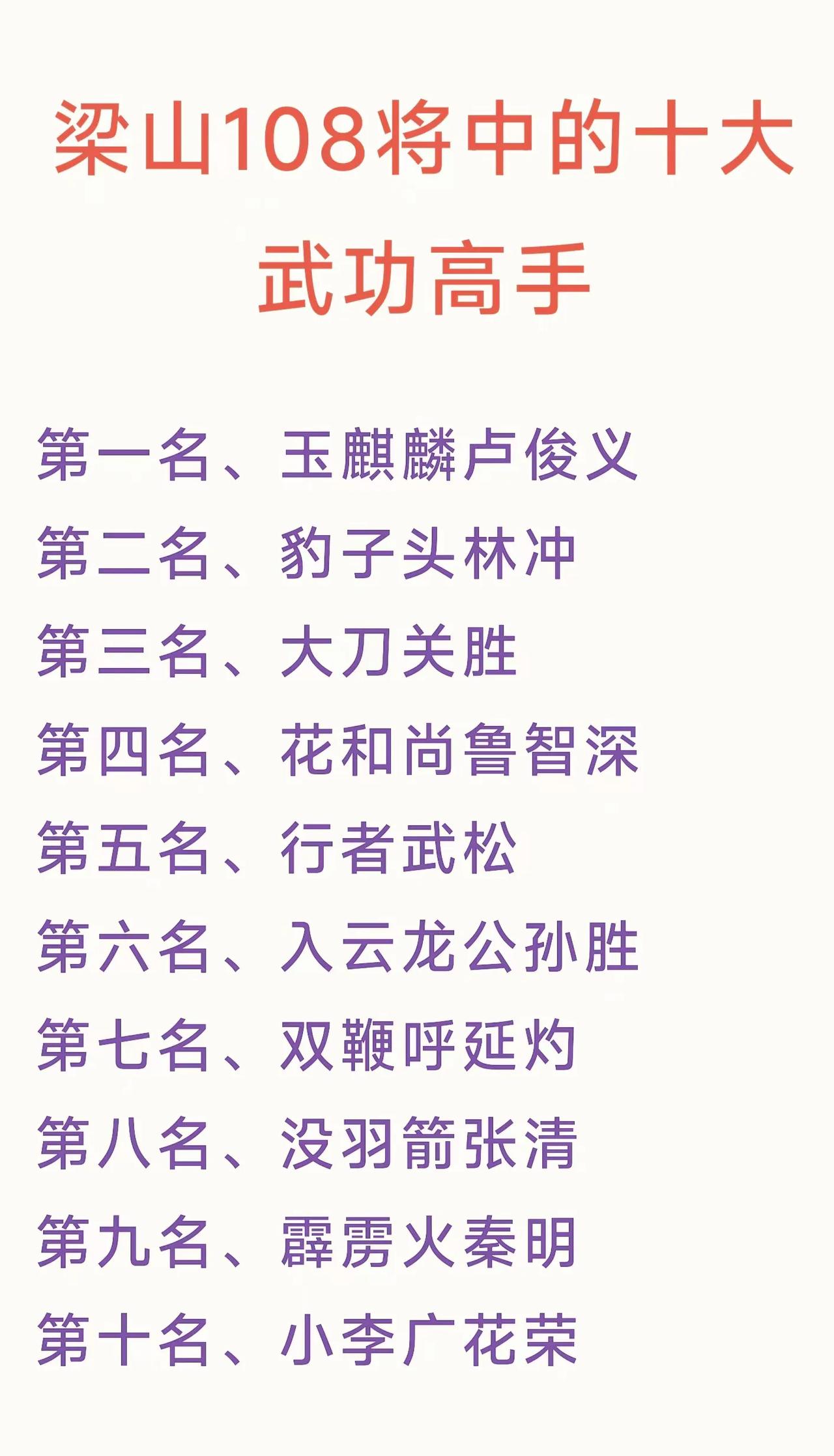 卢俊义在梁山108将中武功排第一，师从周侗
林冲在梁山108将中武功排第二，师从