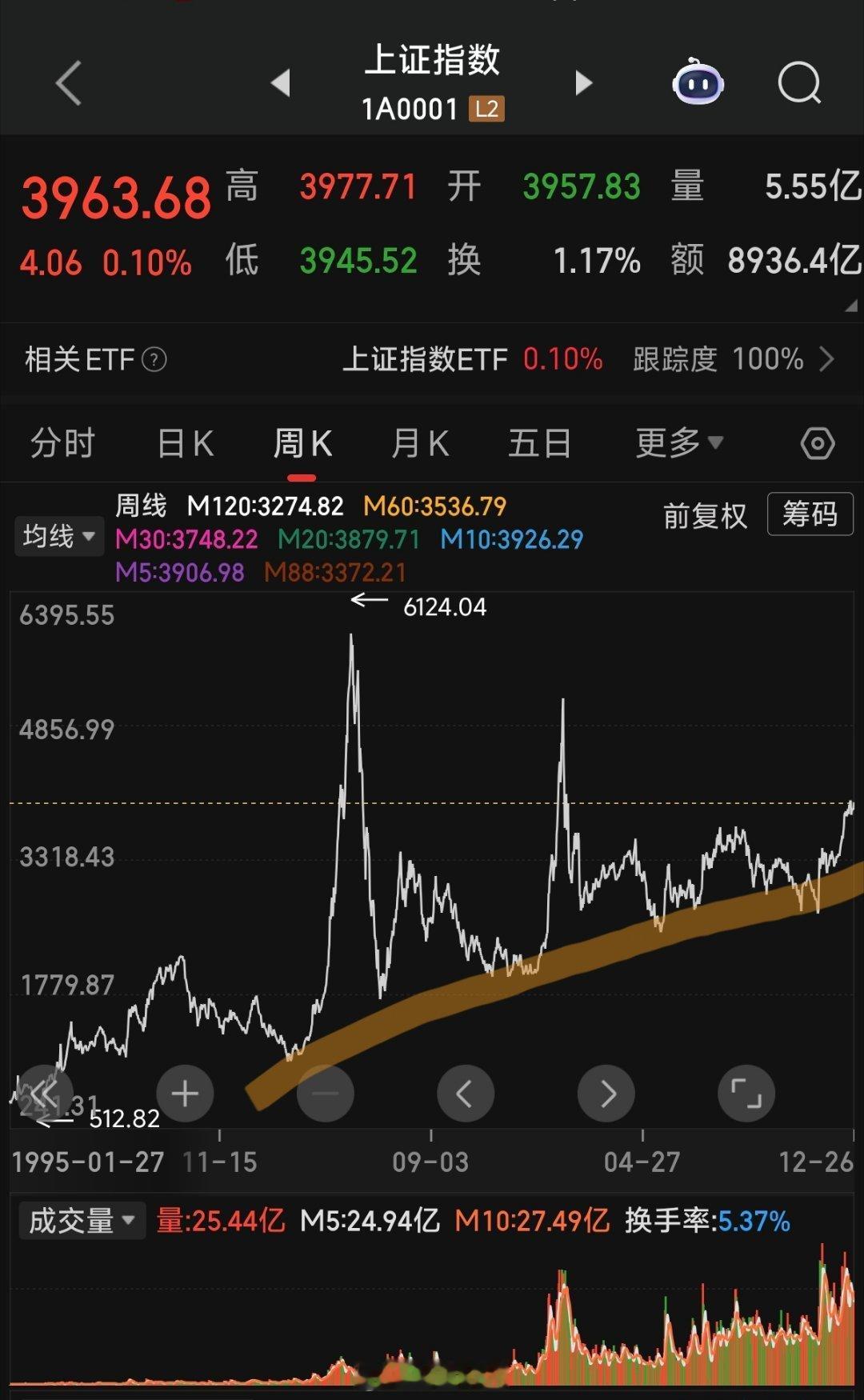 下周上四休三26新年一年就上四休三，好兆头啊后面不得放爽了啊股民在牛市，最讨厌放