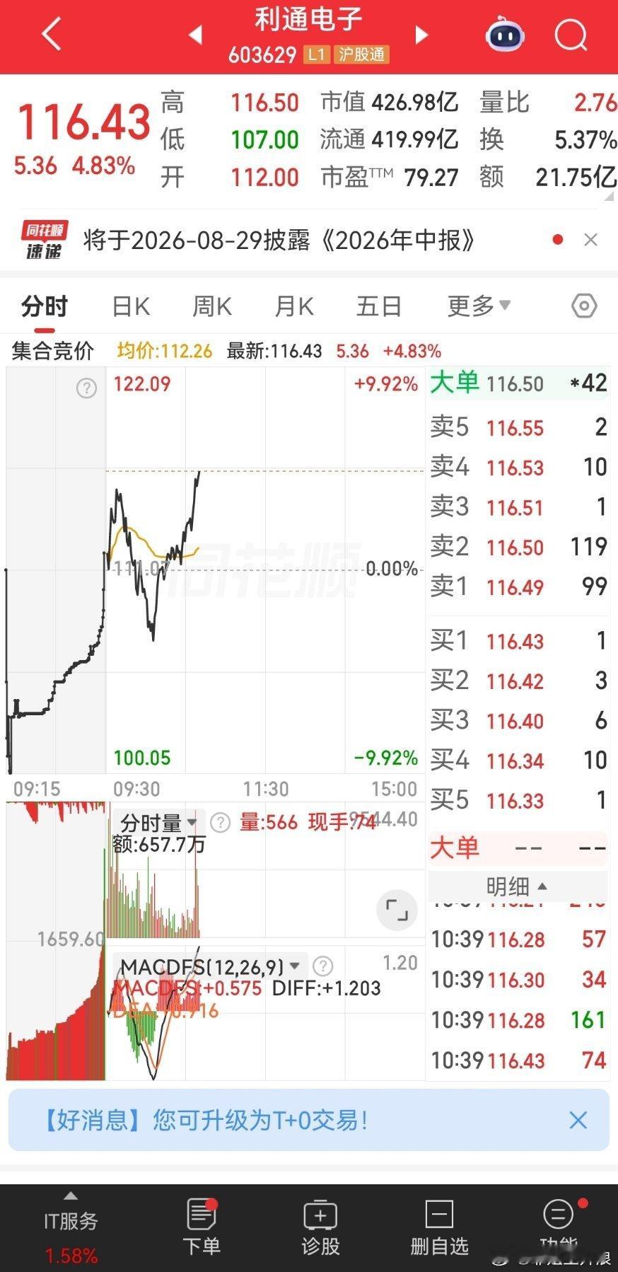 利哥起飞了 兄弟们点赞178