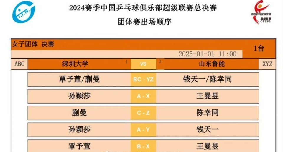 孙颖莎  2024乒超联赛女团决赛深圳大学vs山东鲁能一号台 咪咕 11:00第