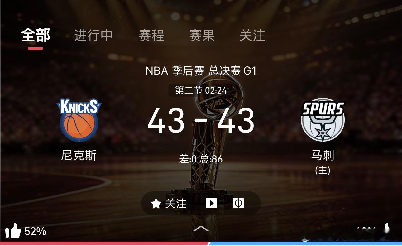 尼克斯跟马刺打的是难舍难分啊。马刺虽然巩固了防守，但是尼克斯这边布伦森的出手机会
