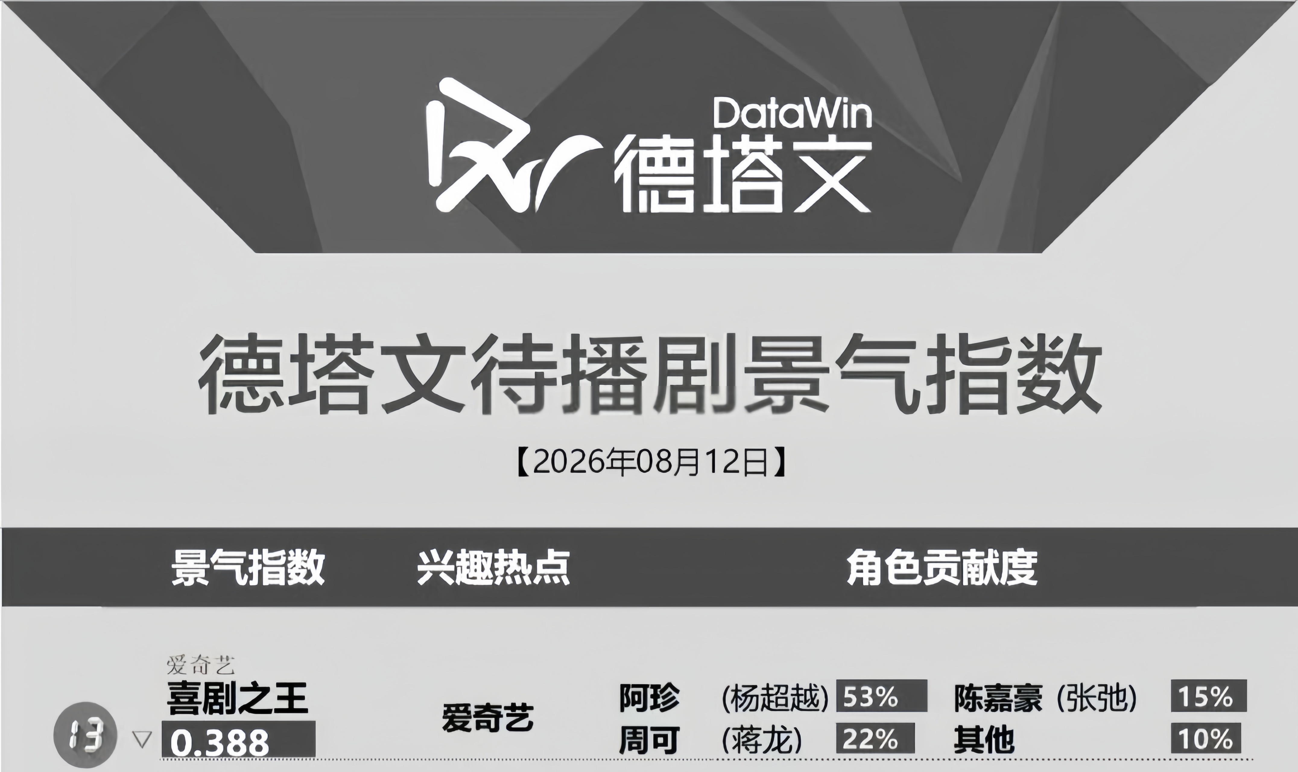 记录✍️《喜剧之王》阿珍！！杨超越喜剧之王