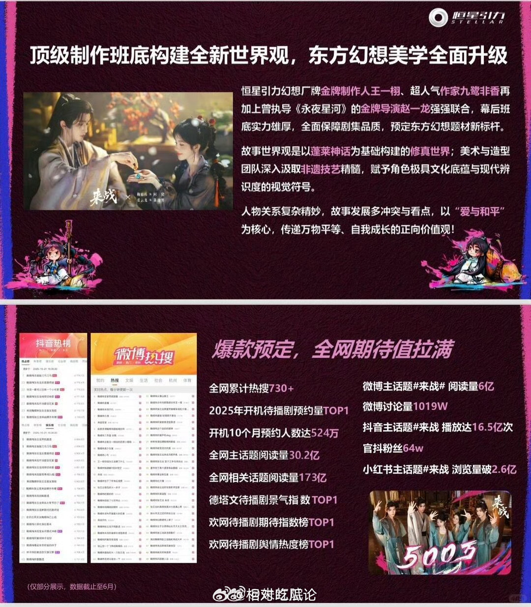 鞠婧祎、张云龙《来战》播前招商，预计8月爱奇艺、腾讯视频开播。1️⃣恒星引力幻想