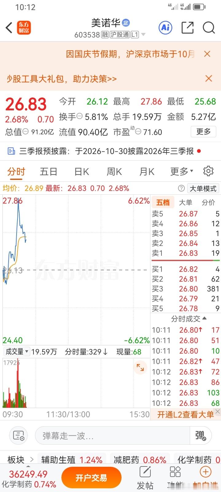 美诺华，开始了迎来反击了，希望来个秋老虎吧！ ​​​