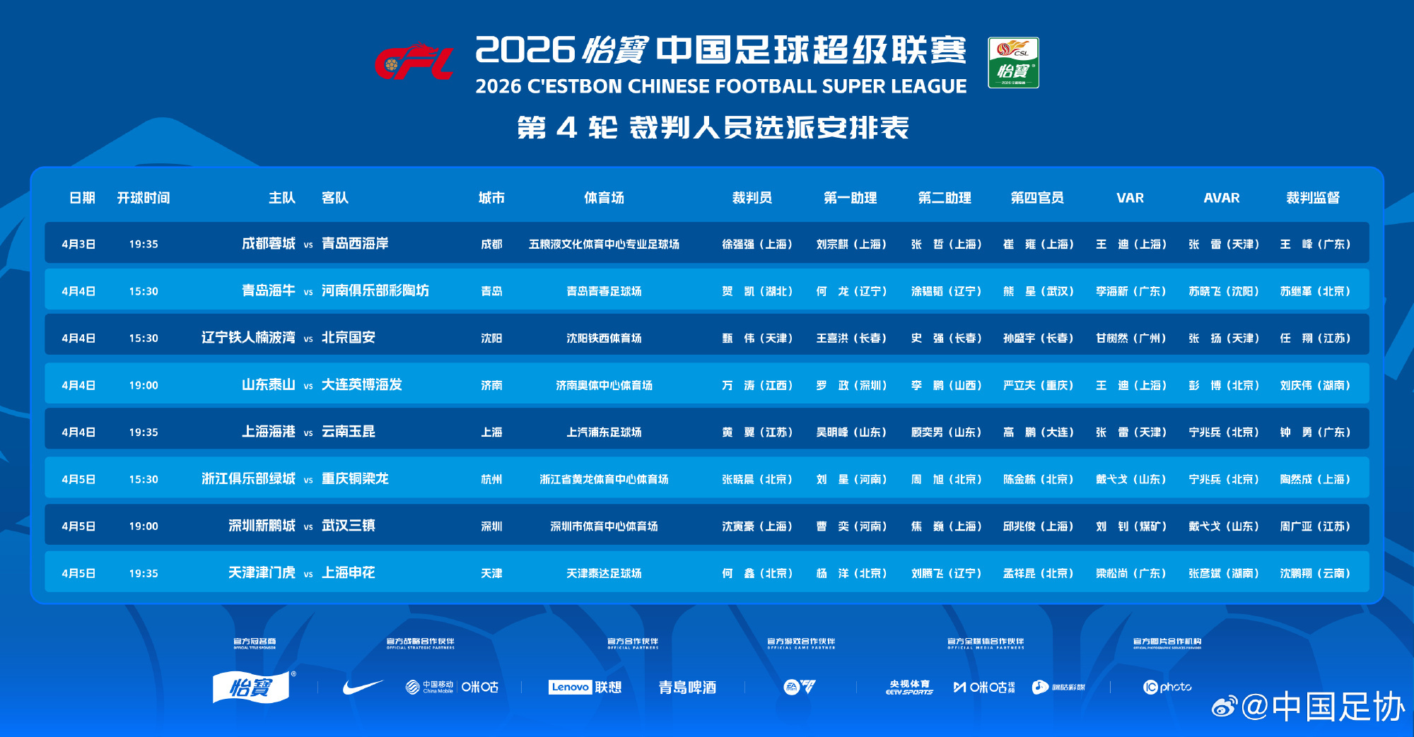 #中超第4轮裁判公布#中国足协公布中超第4轮裁判安排。4月3日，19:35中超第