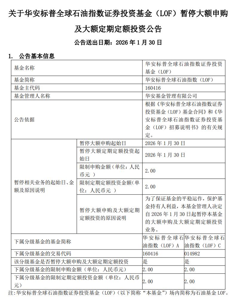 石油基金LOF：自1月30日起暂停大额申购及大额定期定额投资业务，每日累计投资限