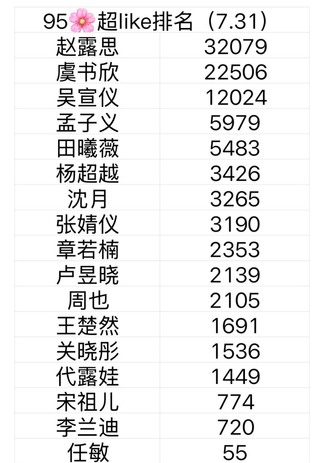 最新95🌸超like排名  符合真实的人气吗？ ​​​
